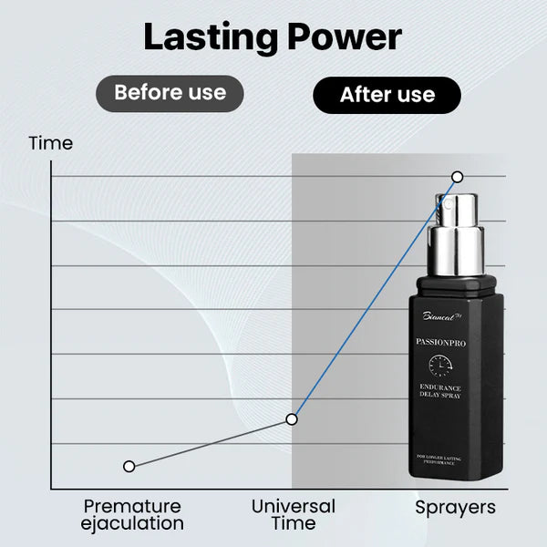 PowerMax Men's Potency Spray