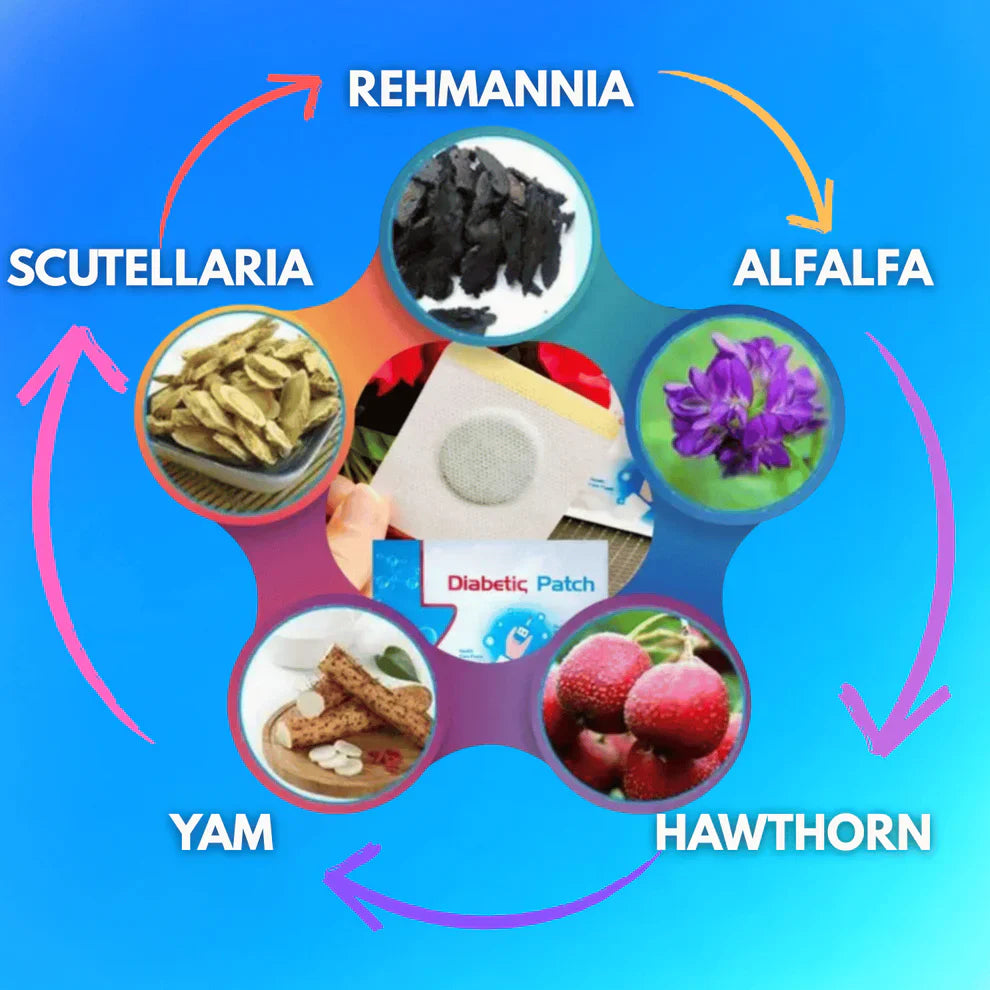 GlucoCare™ Blood Sugar Patches(Pack of 20)